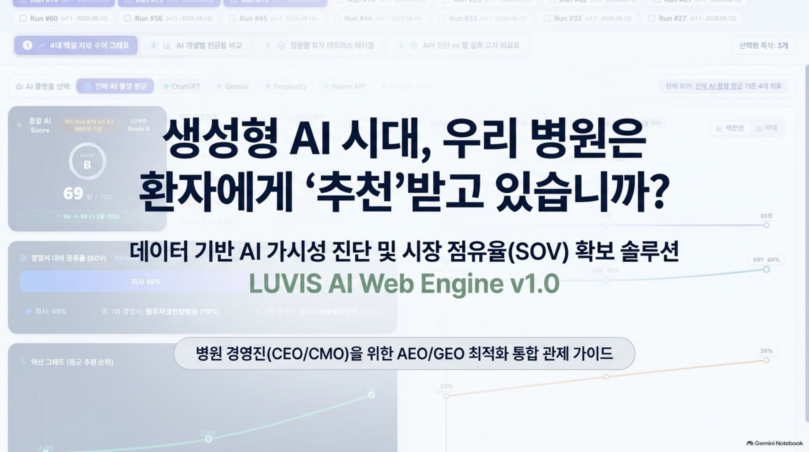 생성형 AI 시대, 우리 병원은 환자에게 '추천'받고 있습니까?