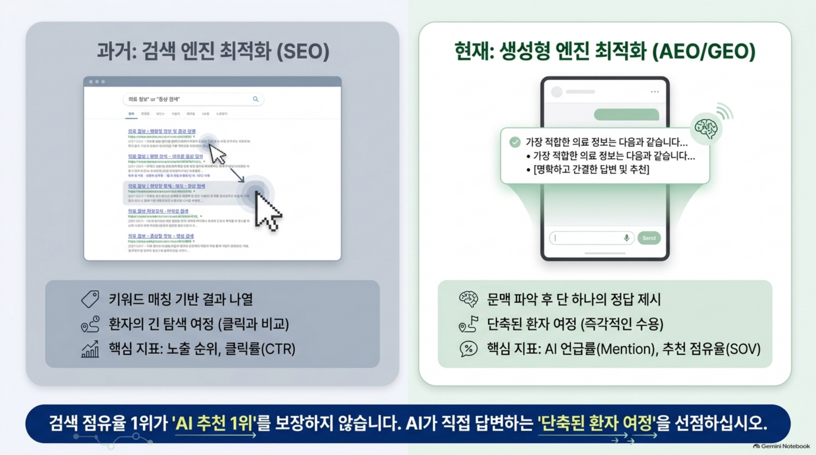과거 검색 엔진(SEO)에서 현재 생성형 엔진(AEO/GEO)으로