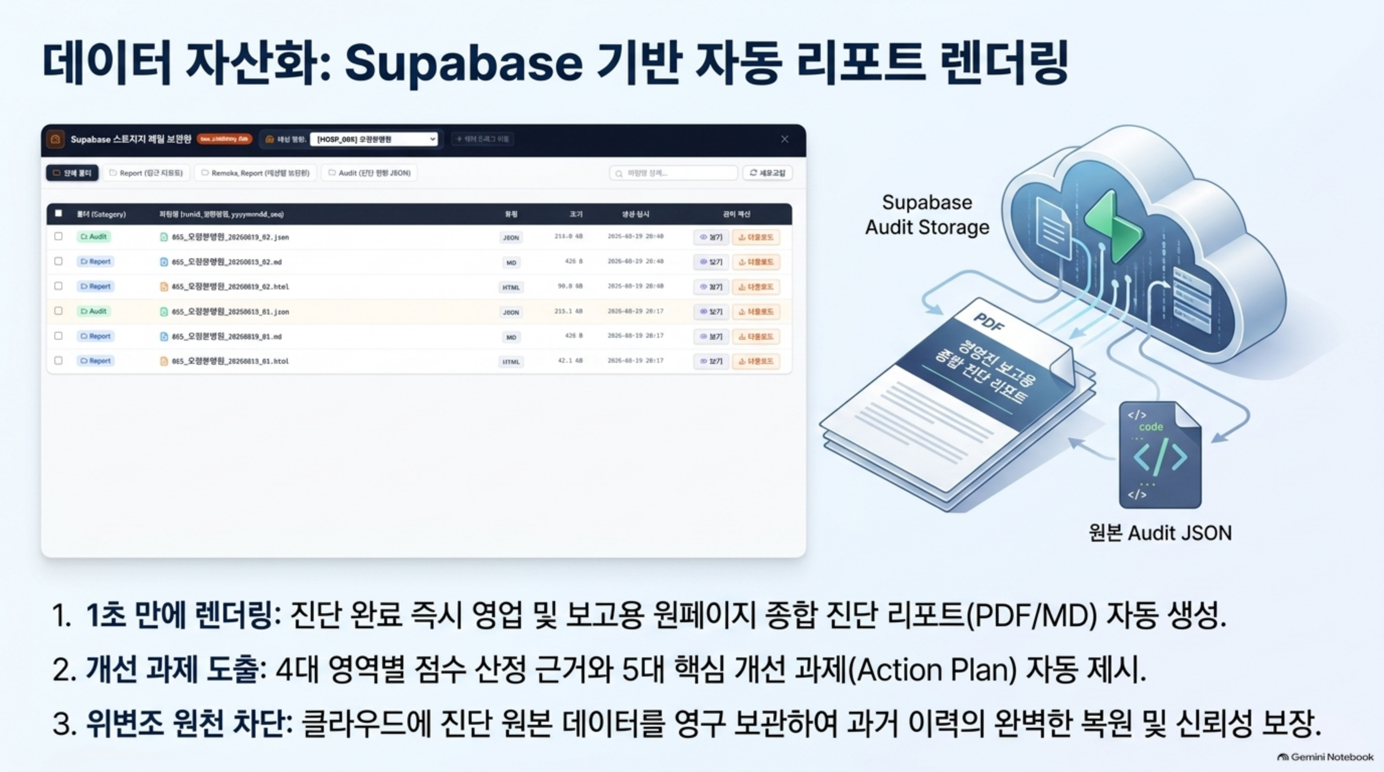 데이터 자산화: Supabase 기반 자동 리포트 렌더링