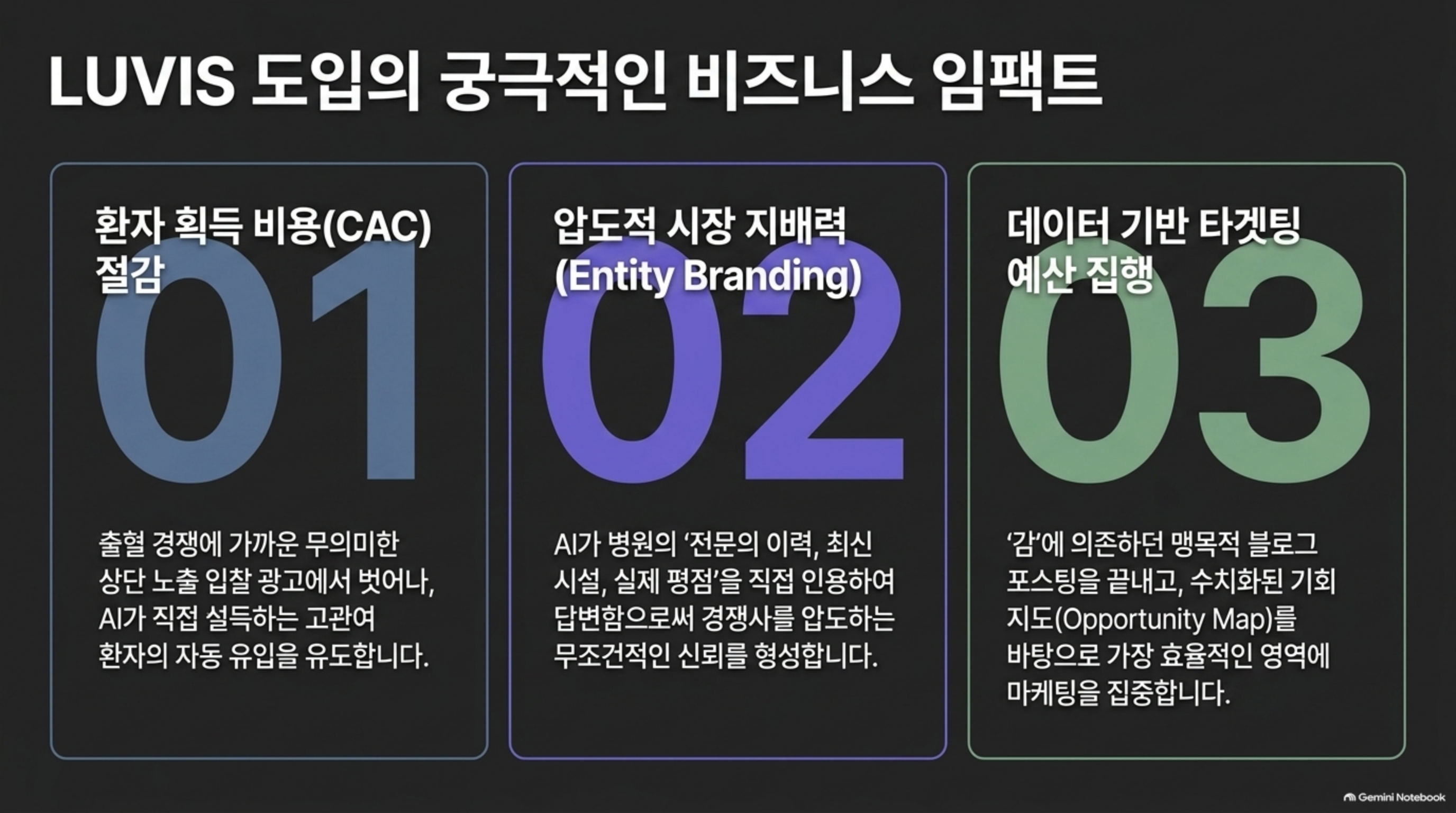 LUVIS 도입의 궁극적인 비즈니스 임팩트