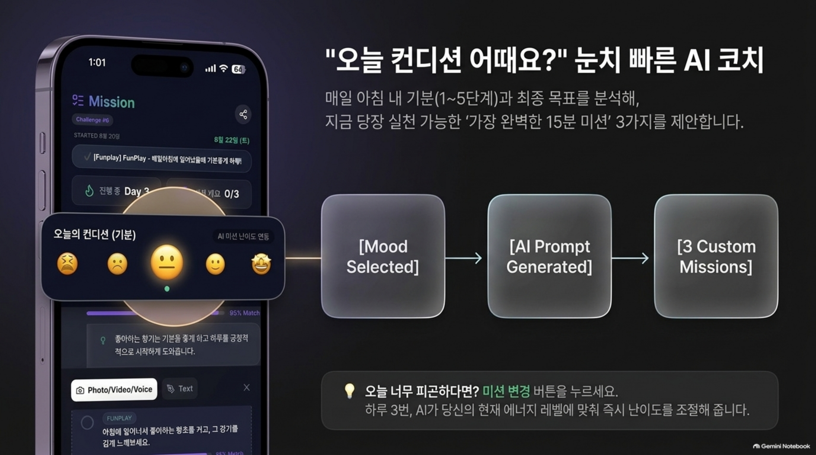 눈치 빠른 AI 코치: 5단계 컨디션 맞춤 미션