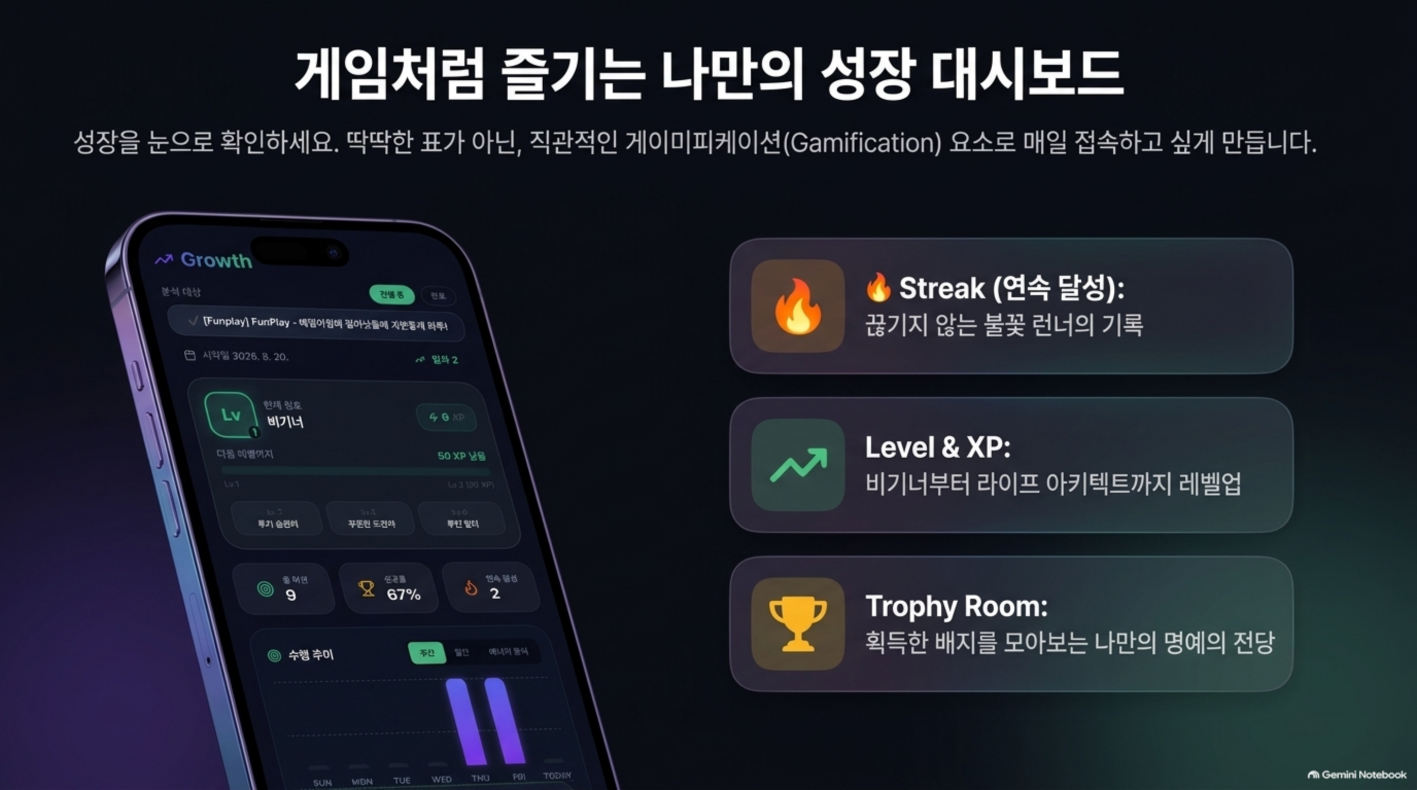 게이미피케이션: 스트릭·레벨XP·트로피 룸